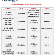 Entrega dos Resultados do 1° Trimestre